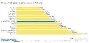 Car Insurance In Tallapoosa Al Dans Find Cheap Car Insurance In Alabama