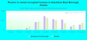 Cheap Vpn In Aleutians East Ak Dans Aleutians East Borough Alaska Detailed Profile Houses Real Estate