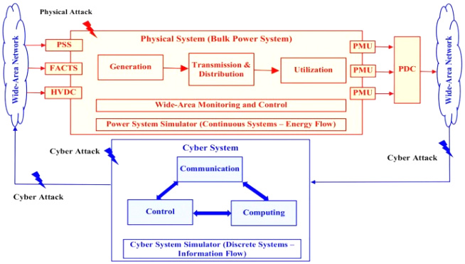 Cheap Vpn In butler Ia Dans A Specialized Review On Outlook Of Future Cyber-physical Power ...