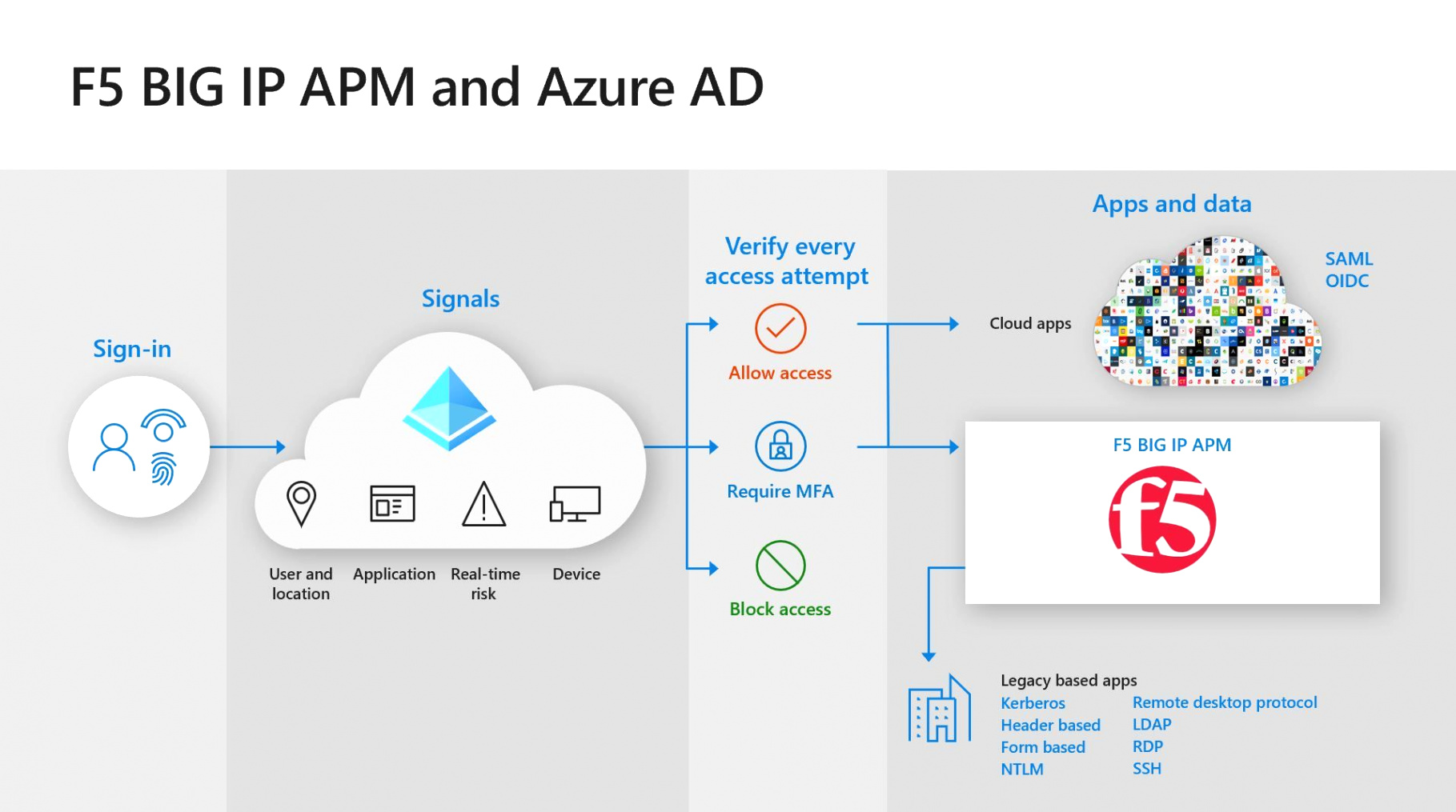 Cheap Vpn In Durham Nc Dans Durham County Enhances Security Across A Hybrid Environment with ...