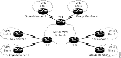 Cheap Vpn In Grant Ks Dans Cisco Group Encrypted Transport Vpn Configuration Guide, Cisco Ios ...