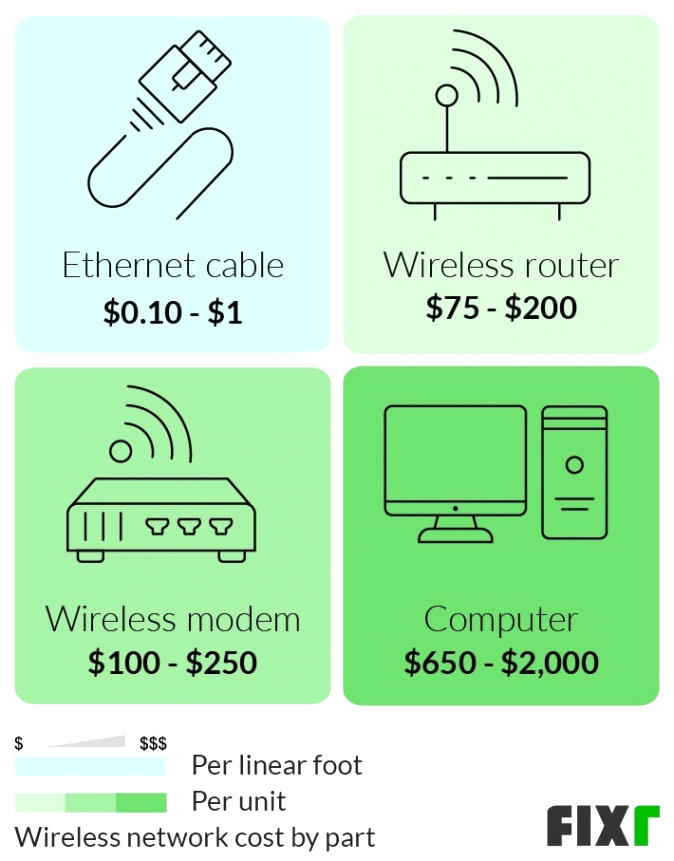 Cheap Vpn In Lauderdale Al Dans 2022 Wireless Network Cost Home Wi-fi Price