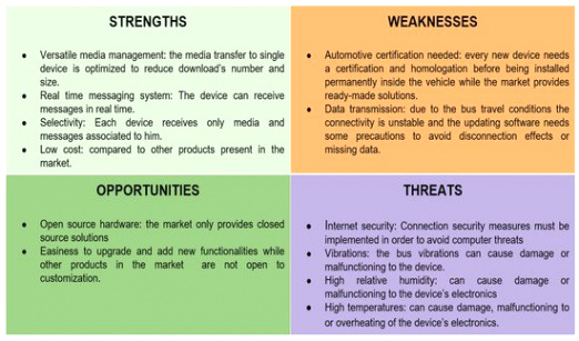 Cheap Vpn In Mathews Va Dans Electronics Free Full-text Wsn Hardware for Automotive ...