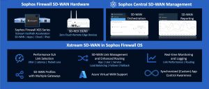 Cheap Vpn In Mccook Sd Dans sophos Firewall V19 with Xstream Sd-wan: Extreme New Levels Of ...