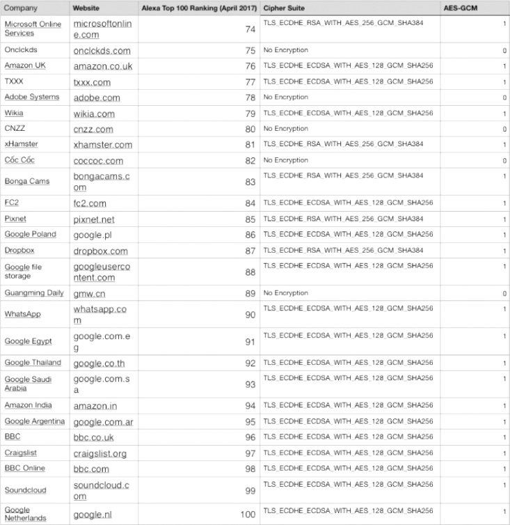 Cheap Vpn In Newton Ar Dans Bicycle attacks Considered Harmful: Quantifying the Damage Of ...