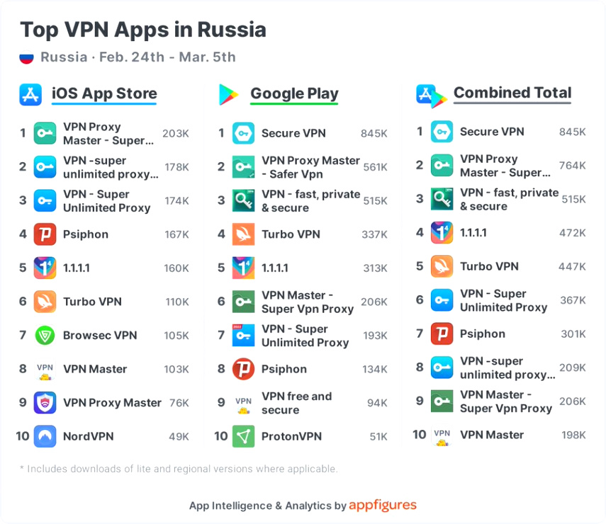 Cheap Vpn In Nicholas Ky Dans Vpn Demand In Russia soars Over 1,000 Percent as Online Censorship ...