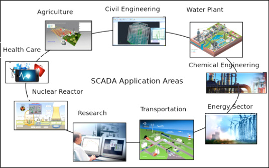 Cheap Vpn In Shelby Ia Dans Architecture and Security Of Scada Systems: A Review - Sciencedirect