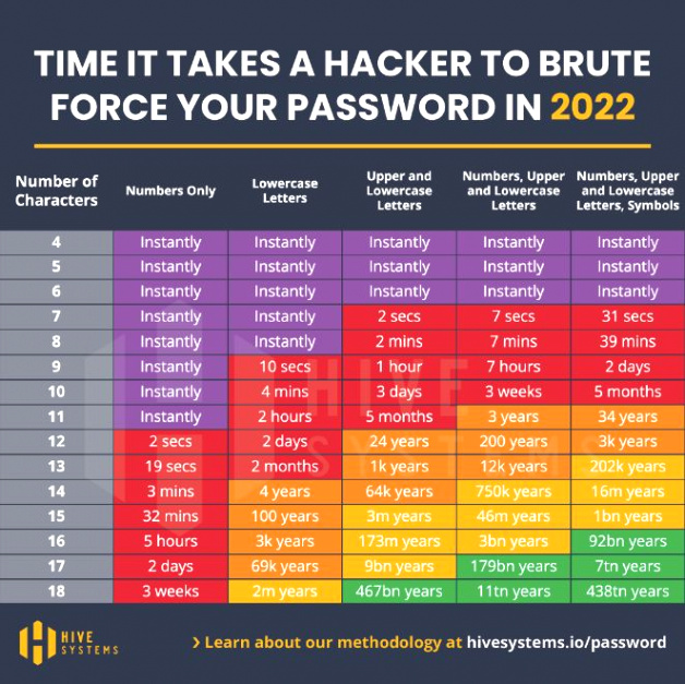 Cheap Vpn In Trousdale Tn Dans James Trousdale - Information Security Analyst - Draper Linkedin