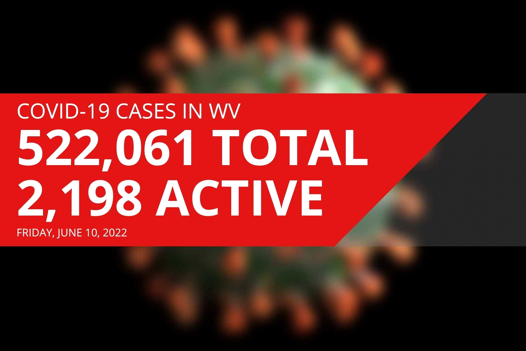 Personil Injury Lawyer In Wetzel Wv Dans West Virginia Reports 2,198 Active Covid Cases On Friday