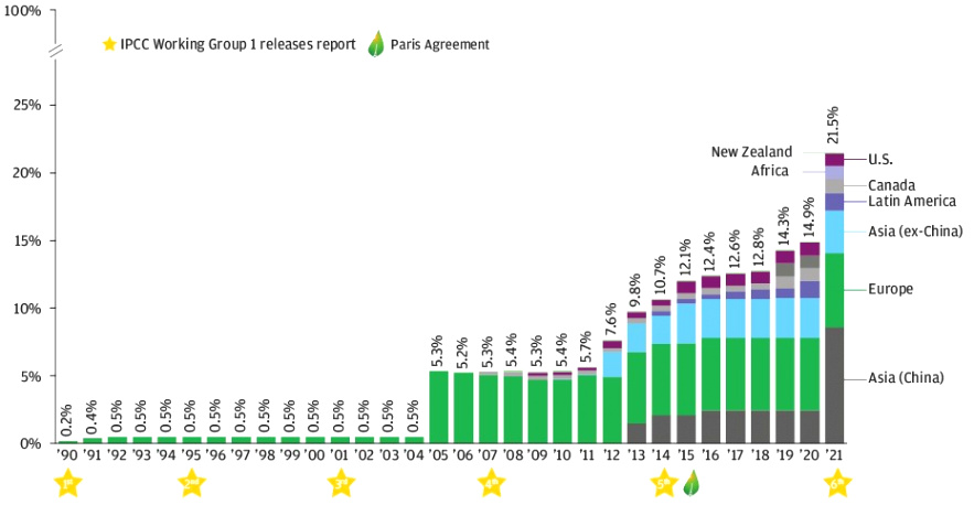 Small Business software In Carbon Ut Dans Carbon Offsets 101: A Guide for Going Climate Neutral Blog ...