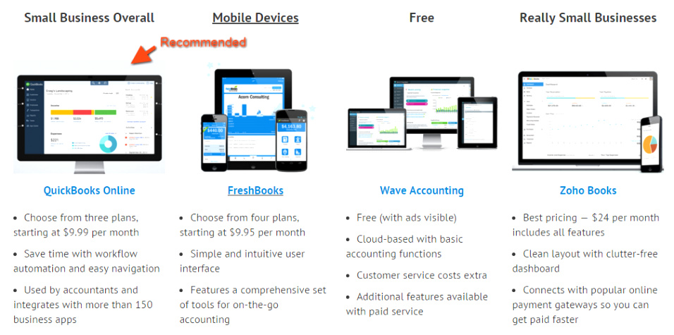 Small Business software In orange In Dans Quickbooks Line Accounting for Restaurants