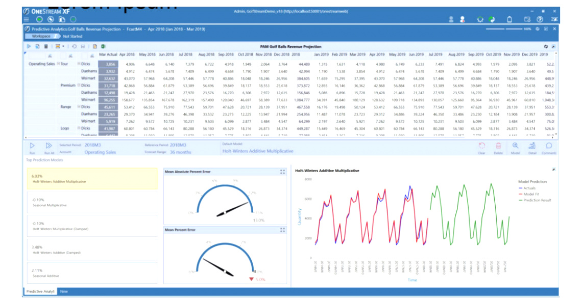 Small Business software In Rapides La Dans Estream software Lance L Analyse Prédictive Pour La Planification