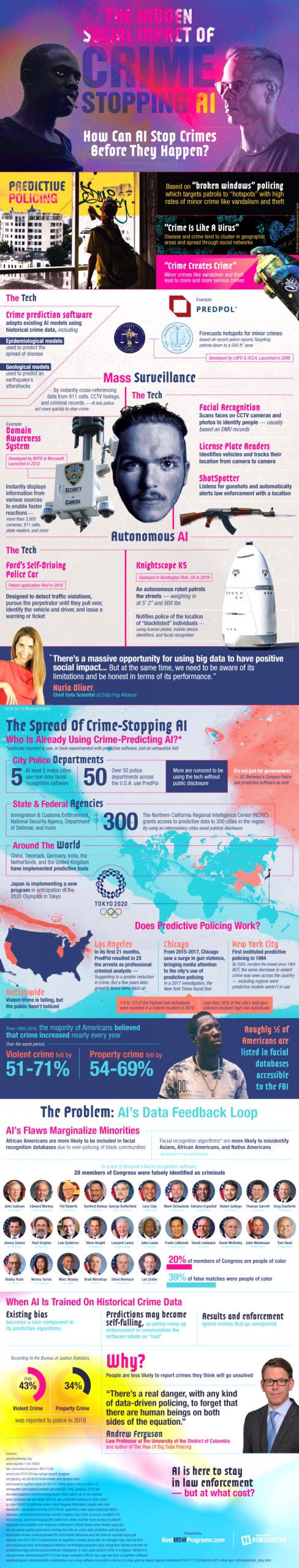 Small Business software In Spencer Ky Dans the Problem with Crime Stopping Ai Kivo Daily