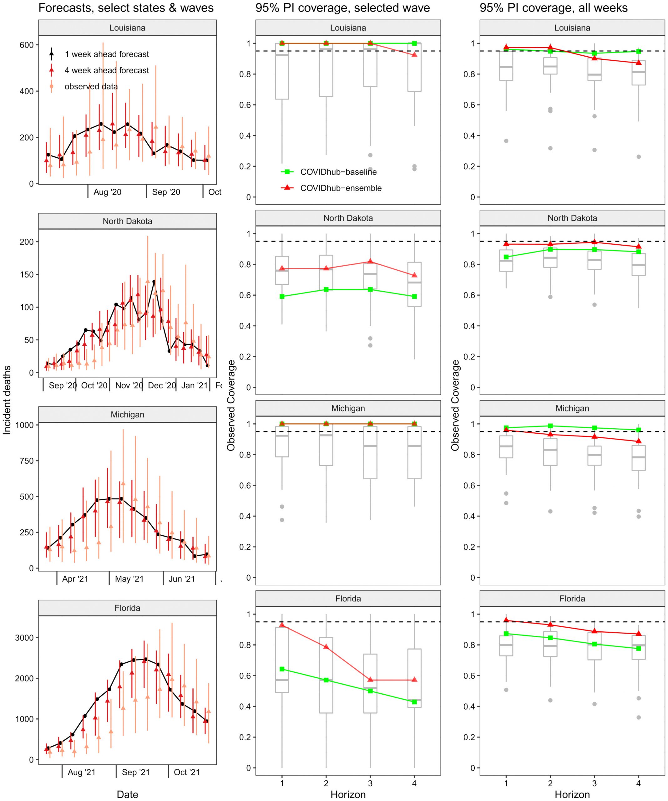 Vpn Services In Barber Ks Dans Evaluation Of Individual and Ensemble Probabilistic forecasts Of ...