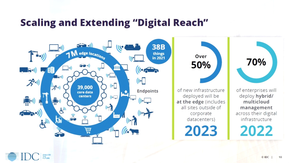 Vpn Services In Crawford Ar Dans Idc: the "digital-first Enterprise" Will Be Half Of the Economy by ...