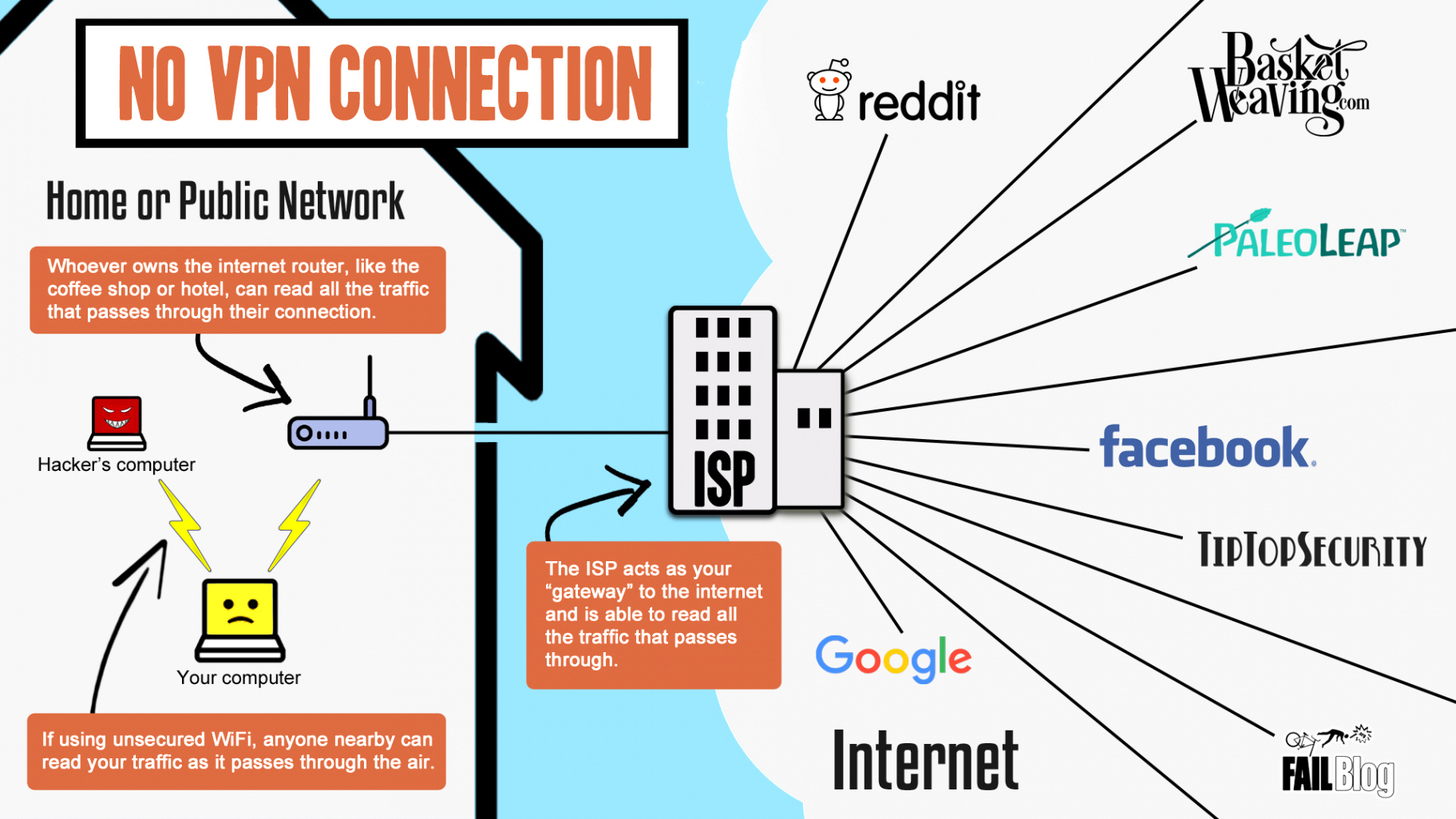Vpn Services In Crawford Il Dans All About Vpns Tiptopsecurity