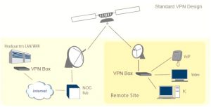 Vpn Services In Elko Nv Dans Vpn Over Satellite - Ground Control
