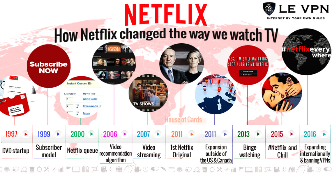 Vpn Services In Randolph In Dans How Netflix Has Changed the Way We Watch Tv