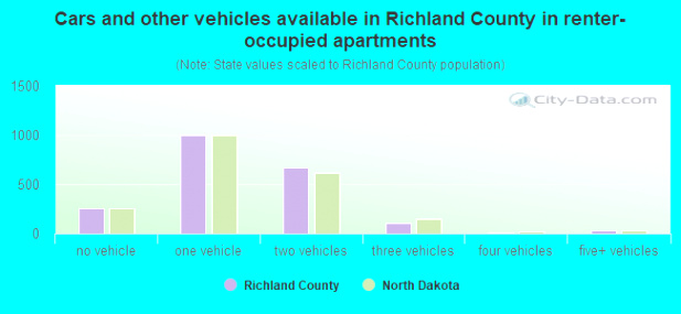 Vpn Services In Richland Nd Dans Richland County north Dakota Detailed Profile Houses Real Estate