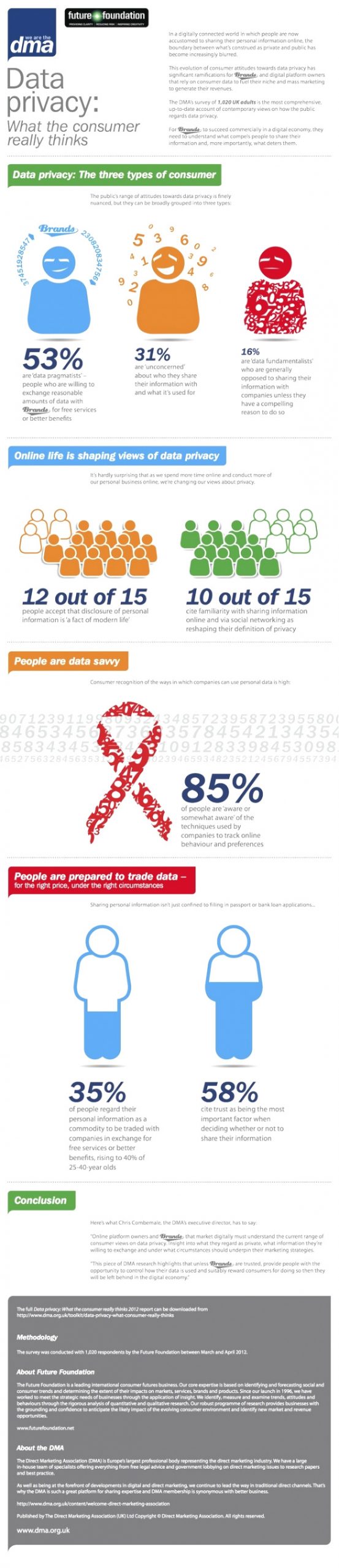 Vpn Services In Richmond Va Dans Surveyanalytics Blog top 5 Infographics Of the Week Data Privacy