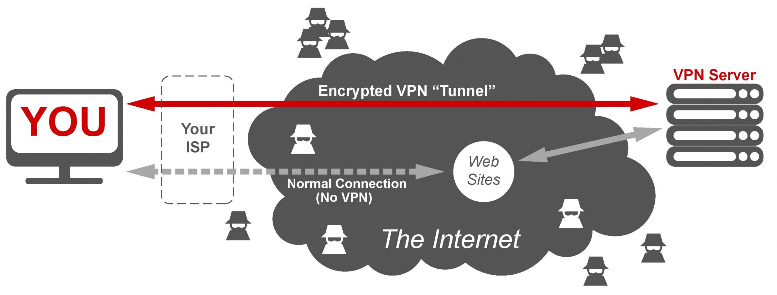 Vpn Services In St. James La Dans Vpn Services