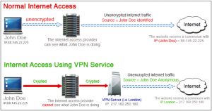Vpn Services In Vermilion La Dans Tech Support for asus Wireless Routers Netgear D Link Dell Hp