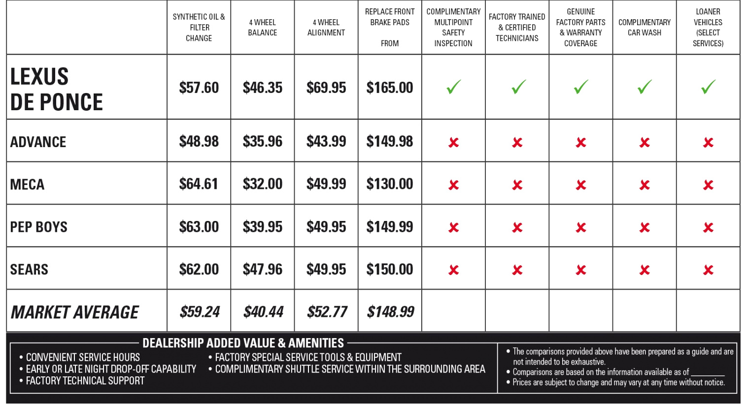 Car Insurance In Ponce Pr Dans Lexus De Ponce Pr New Used Cars Pare Our Value