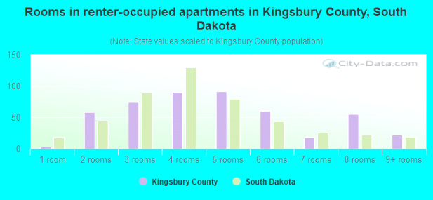 Car Rental software In Kingsbury Sd Dans Kingsbury County south Dakota Detailed Profile Houses Real Estate