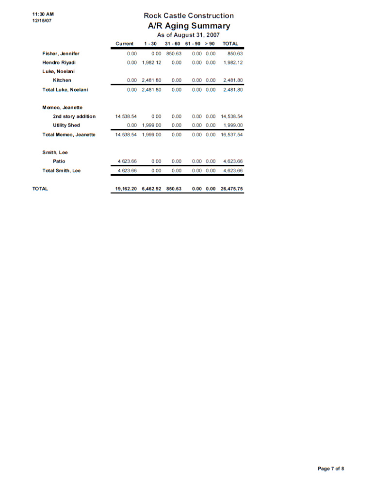 Small Business software In Milwaukee Wi Dans Small Business Monthly Financial Reporting Package Explained Sample