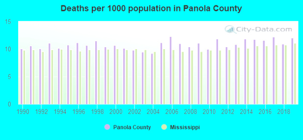 Small Business software In Panola Ms Dans Panola County Mississippi Detailed Profile Houses Real Estate Cost