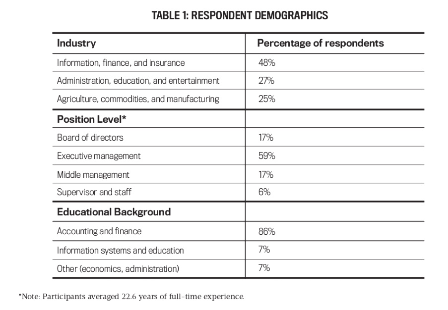 Small Business software In Riley Ks Dans An Sme Approach to Data Analytics - Strategic Finance