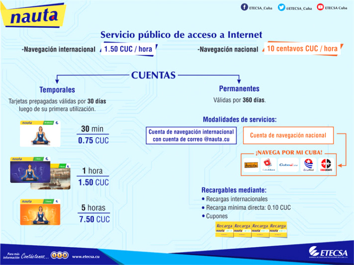 Vpn Services In Rio Blanco Co Dans Measuring Internet Censorship In Cuba's Parknets Ooni