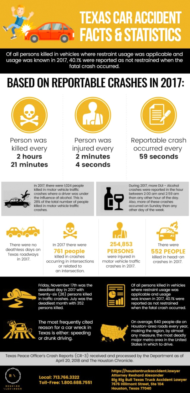 Callahan Tx Car Accident Lawyer Dans Texas Car Accident Statistics Infographic