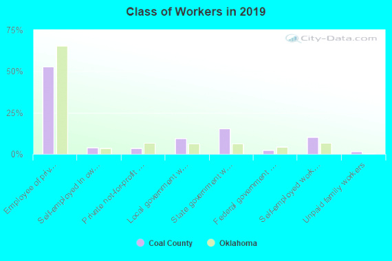 Car Insurance In Coal Ok Dans Coal County Oklahoma Detailed Profile Houses Real Estate Cost Of