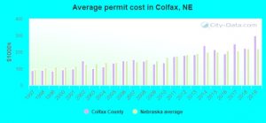 Car Insurance In Colfax Ne Dans Colfax County Nebraska Detailed Profile Houses Real Estate Cost Of