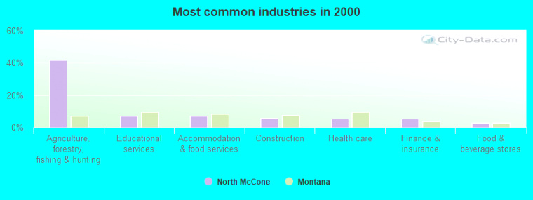 Car Insurance In Mccone Mt Dans north Mccone Montana Mt Profile Population Maps Real Estate