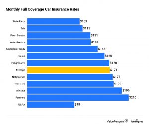 Car Insurance In Sheridan Ks Dans the Cheapest (and Best) Full Coverage Car Insurance Of 2022 ...