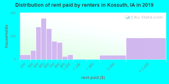 Car Rental software In Kossuth Ia Dans Kossuth County Iowa Detailed Profile Houses Real Estate Cost Of