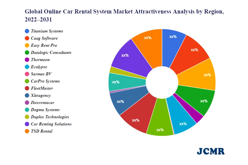 Car Rental software In Porter In Dans Line Car Rental System Market Increasing Demand with Industry