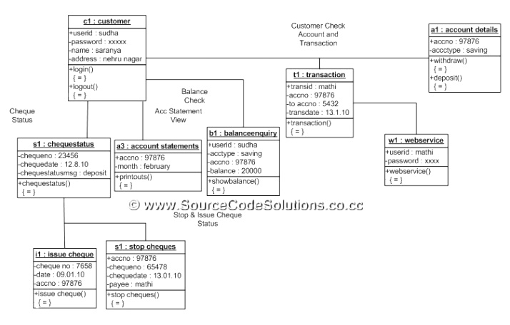 Car Rental software In Wichita Tx Dans Banking System Class Diagram