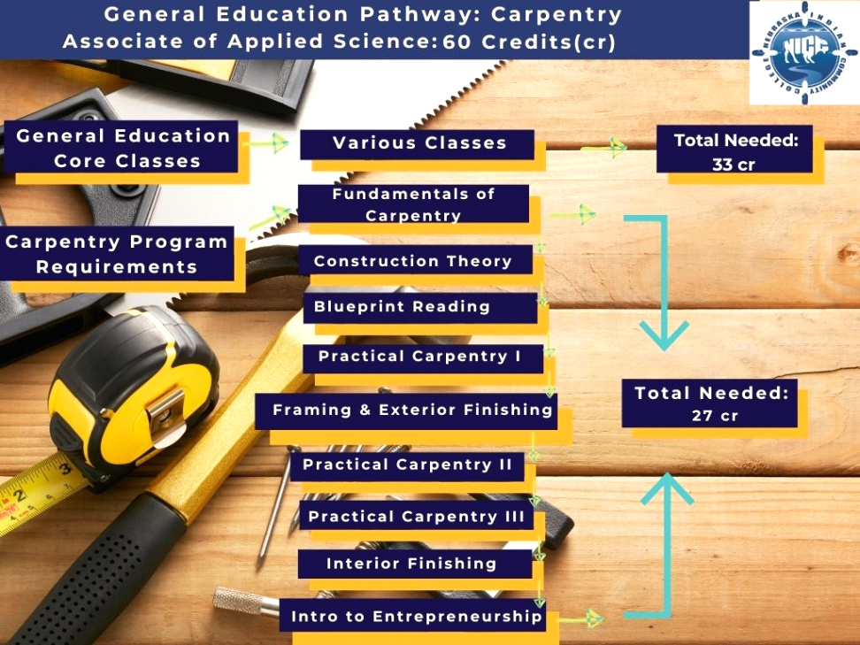 Small Business software In Pawnee Ne Dans Carpentry