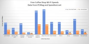 Small Business software In Rush Ks Dans Caffeine Rush: which Coffee Shops Have the Fastest Free Wi-fi ...