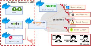 Vpn Services In Linn Mo Dans Signals Free Full-text Redherd: Offensive Cyberspace ...