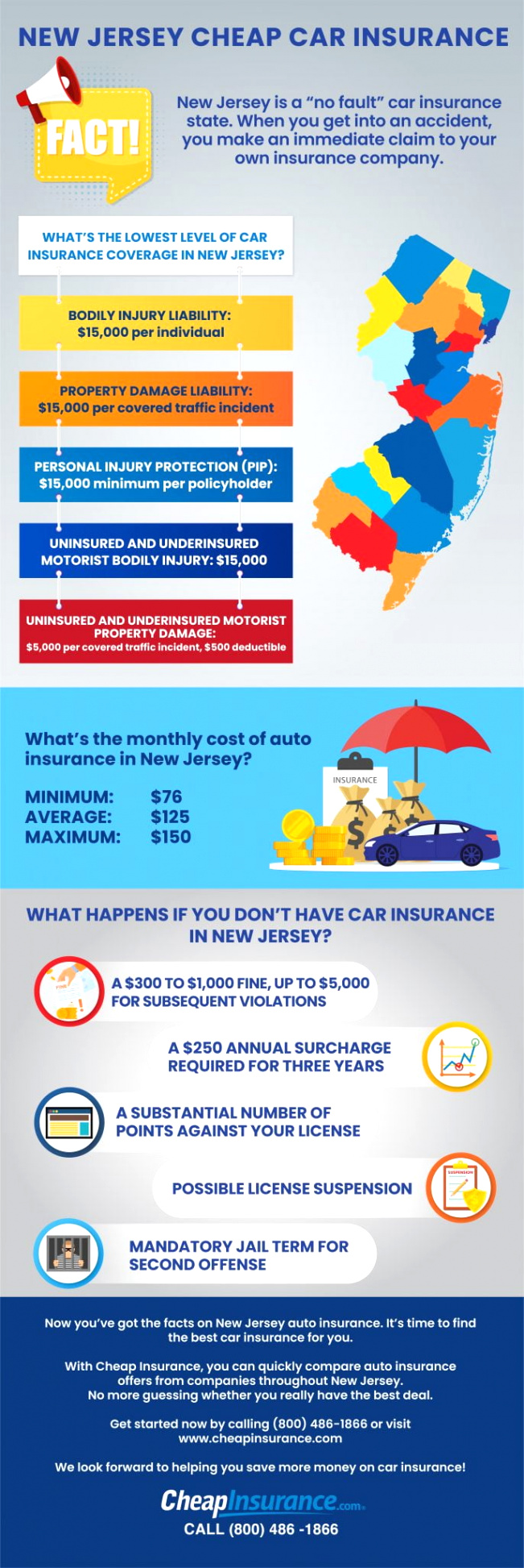 Car Insurance In Camden Nj Dans Cheap Car Insurance New Jersey