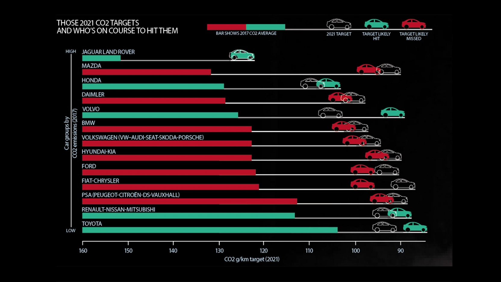 Car Insurance In Carbon Pa Dans the Co2 Time How Manufacturers are Failing to Meet 2021 S 95g Km