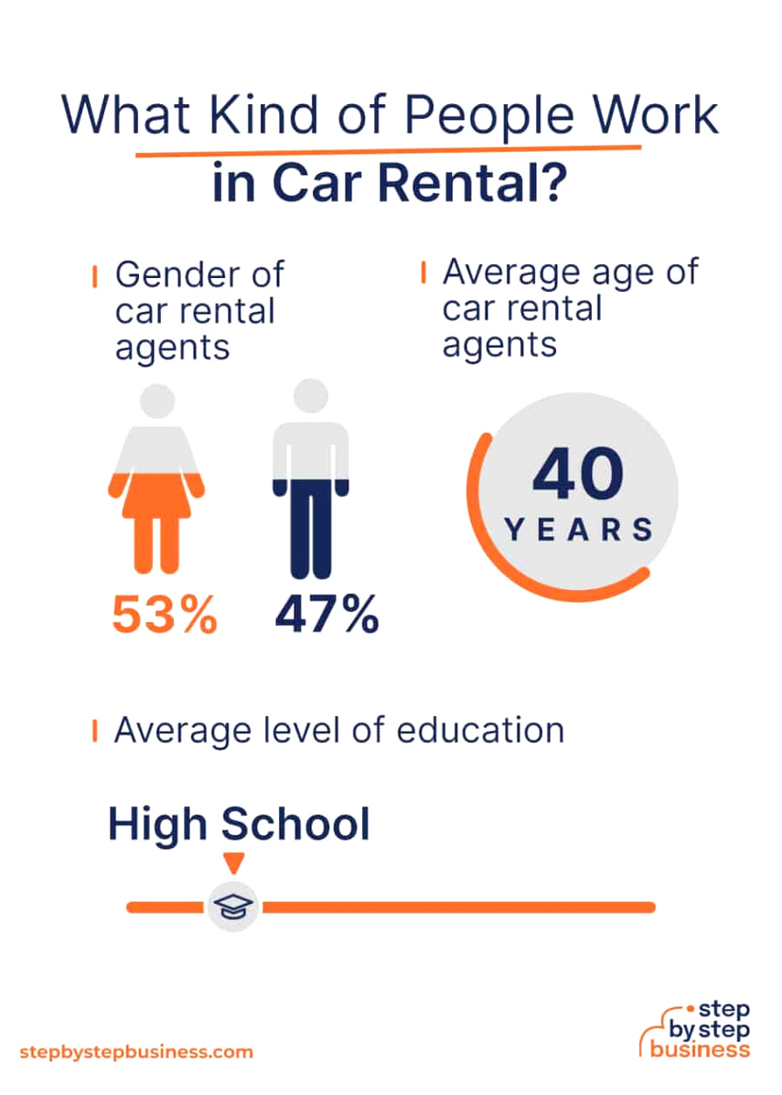 Car Rental software In Wise Va Dans How to Start A Car Rental Business In 2022 - Step by Step Business