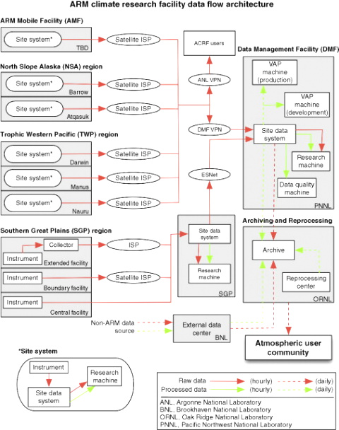 Cheap Vpn In Elbert Co Dans Applications In Data-intensive Computing - Sciencedirect