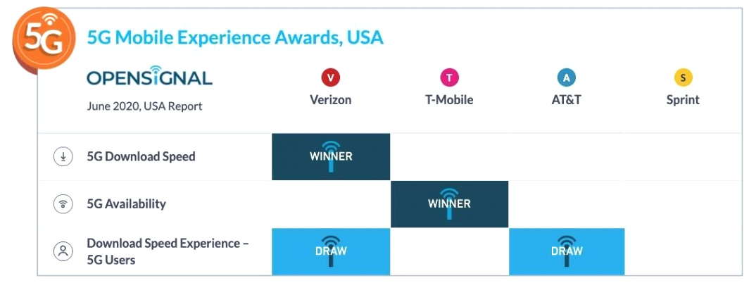 Cheap Vpn In Greene Nc Dans How to Find Out if Your City Has 5g Right now Techrepublic