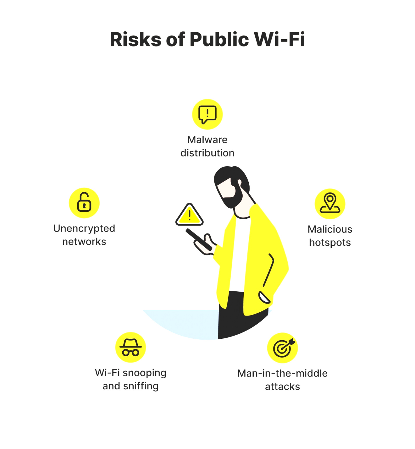 Cheap Vpn In Mckinley Nm Dans Public Wi-fi: What are the Risks?   How to Stay Safe - norton