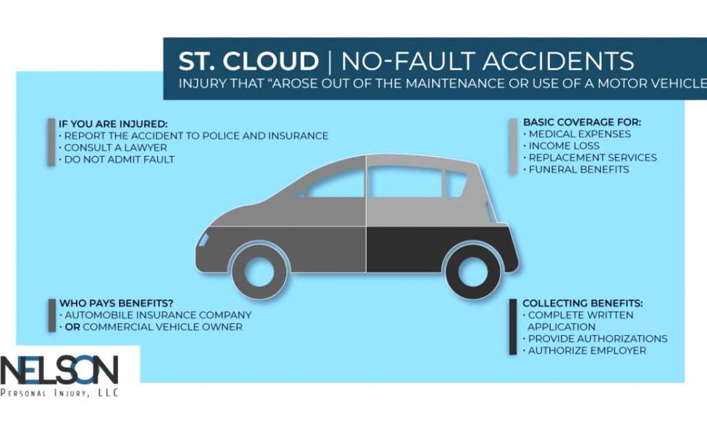 Cottonwood Mn Car Accident Lawyer Dans How Do No-fault Claims Work?